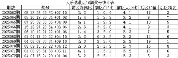 炒股配资开户网上 073期王天财大乐透预测奖号：重号分析